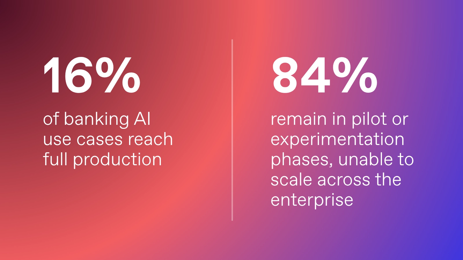 16% of banking AI use cases reach full production, while 84% remain in pilot or experimentation