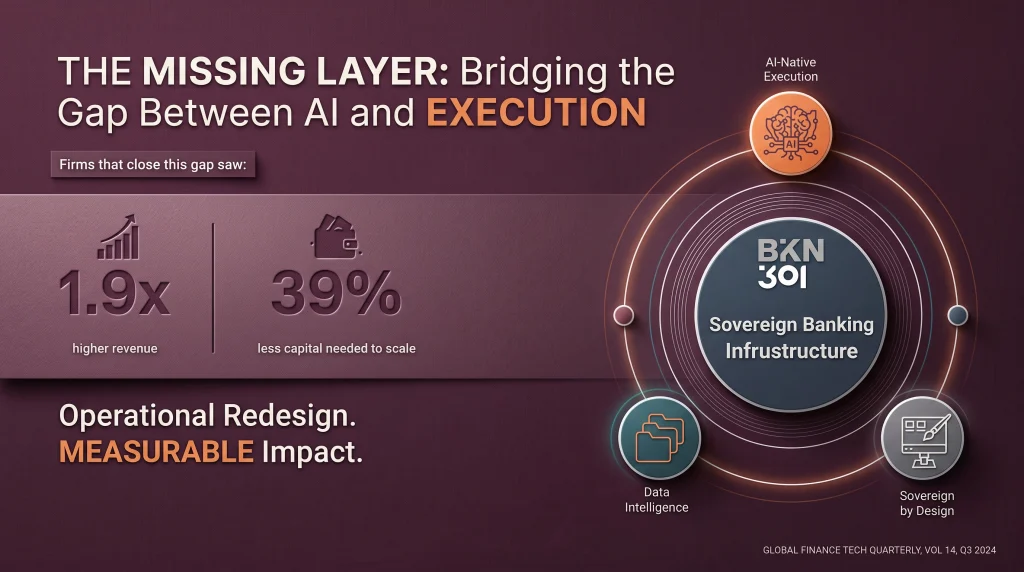 Infographic showing higher revenue and lower capital demand from closing the gap between AI and operational execution