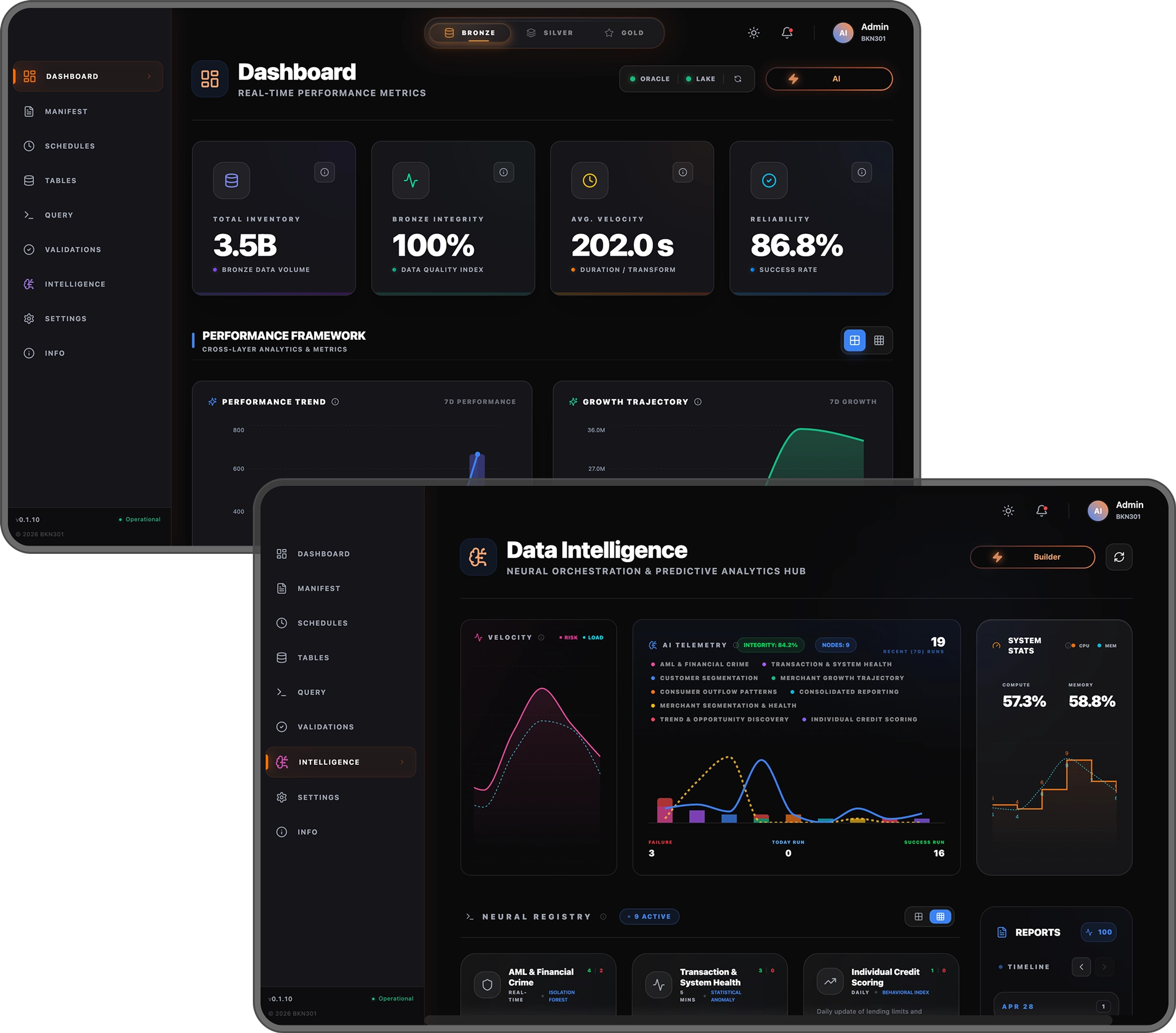 BKN301 AI Infrastructure interface showing a real-time performance dashboard across bronze, silver and gold data layers, and a data intelligence hub with AI telemetry and a neural model registry for AML, transaction health and credit scoring