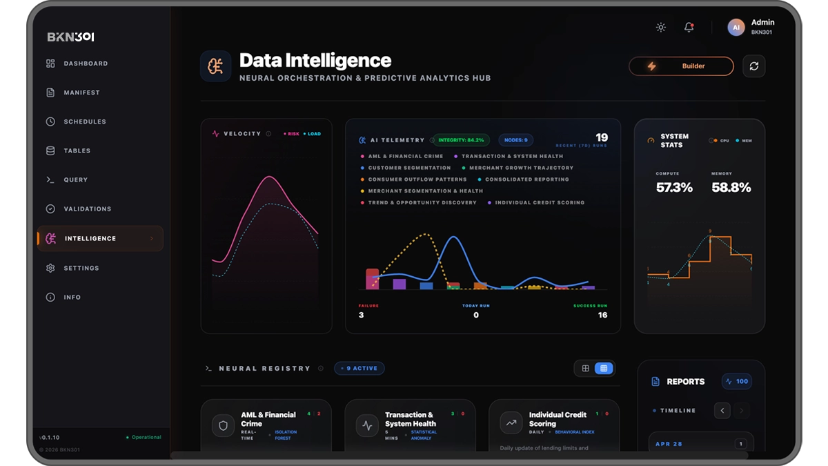 BKN301 AI Infrastructure dashboard showing data intelligence telemetry, neural model registry and pipelines for AML, transaction health and credit scoring